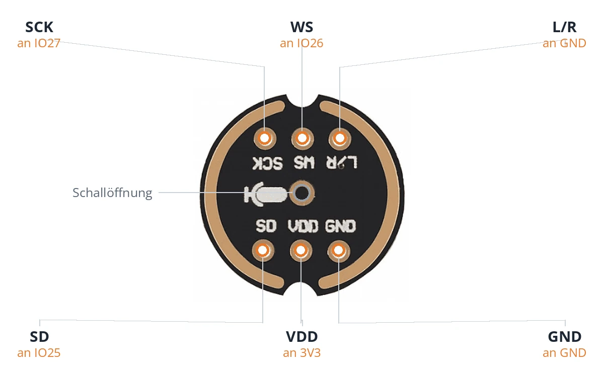 Pinout of the INMP441 and how it maps to the controller's solder pads