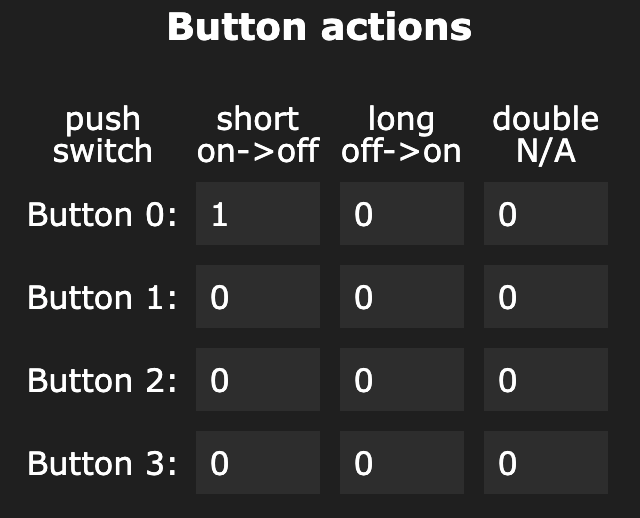 cod.m WLED LAN Controller Button IN Modul