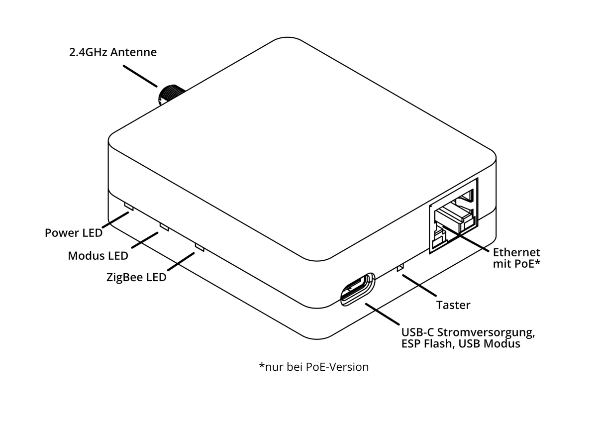 cod.m ZigBee Coordinator V1.0 Schematische Zeichung
