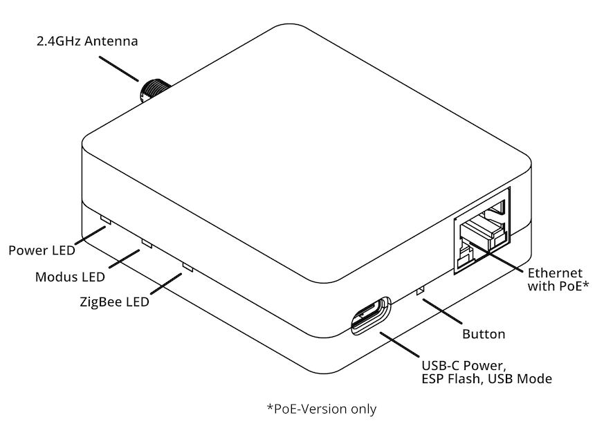 cod.m ZigBee Coordinator V1.2 schematic drawing